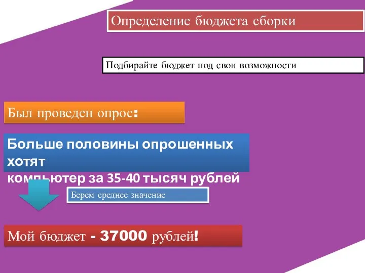 Определение бюджета сборки Был проведен опрос: Больше половины опрошенных хотят