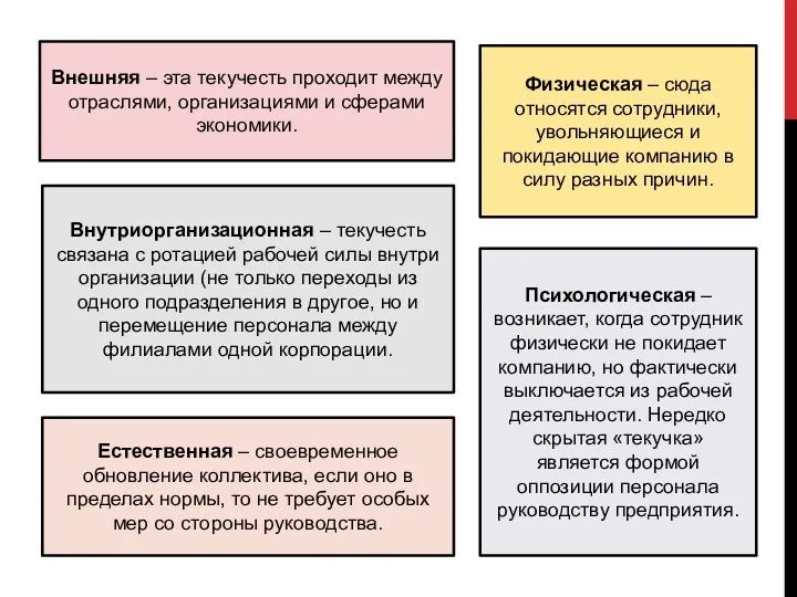 Внешняя – эта текучесть проходит между отраслями, организациями и сферами