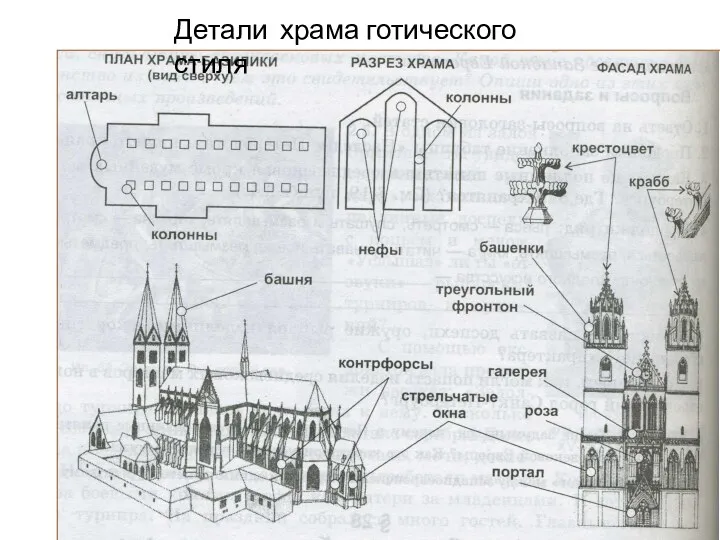 Детали храма готического стиля