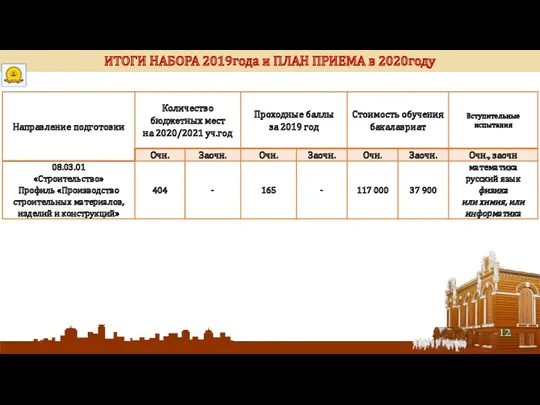 ИТОГИ НАБОРА 2019года и ПЛАН ПРИЕМА в 2020году