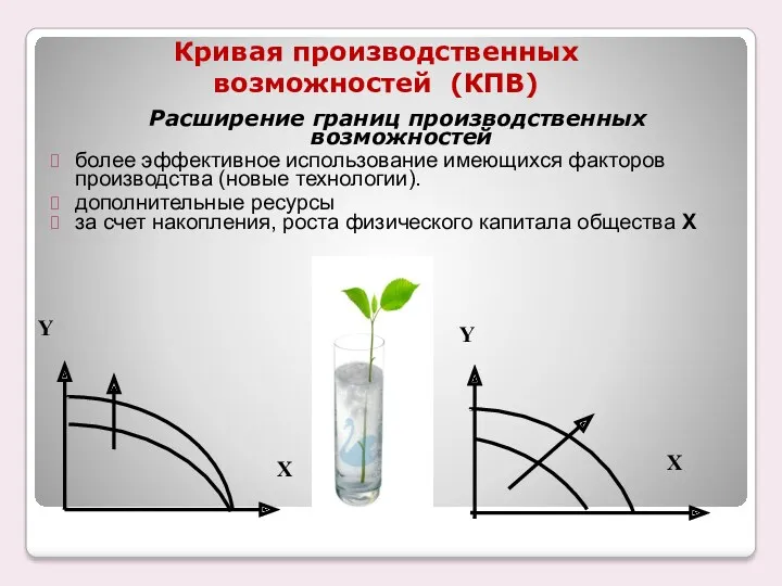 Кривая производственных возможностей (КПВ) Расширение границ производственных возможностей более эффективное