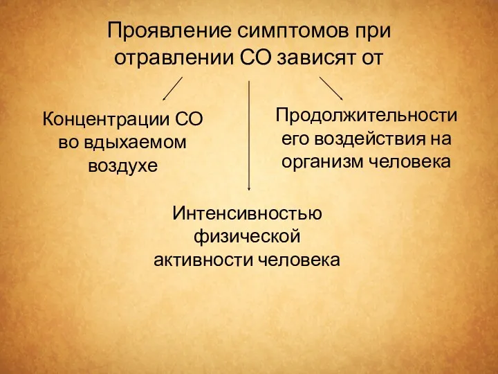 Проявление симптомов при отравлении СО зависят от Концентрации СО во