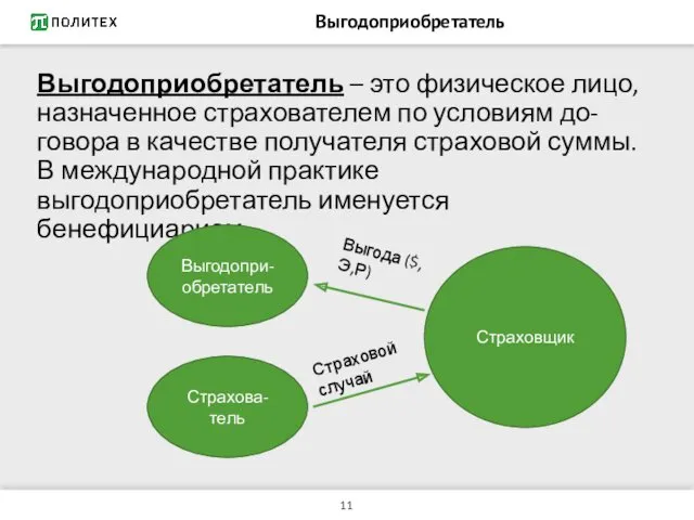 Выгодоприобретатель Выгодоприобретатель – это физическое лицо, назначенное страхователем по условиям