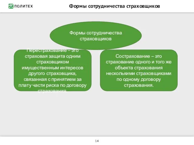 Формы сотрудничества страховщиков Формы сотрудничества страховщиков Перестрахование – это страховая