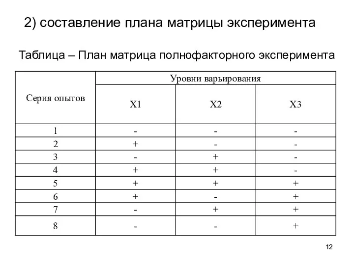 2) составление плана матрицы эксперимента Таблица – План матрица полнофакторного эксперимента