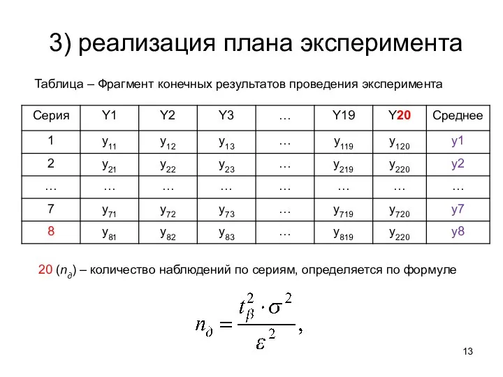 3) реализация плана эксперимента Таблица – Фрагмент конечных результатов проведения