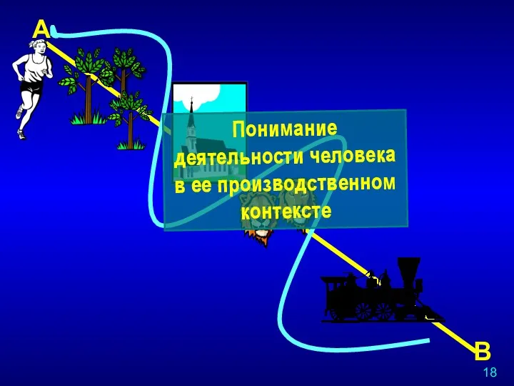 B A Понимание деятельности человека в ее производственном контексте