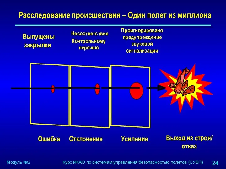 Расследование происшествия – Один полет из миллиона