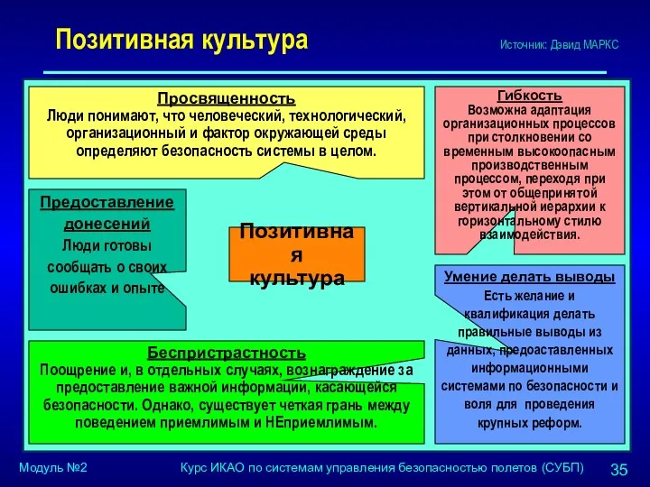 Позитивная культура Позитивная культура Гибкость Возможна адаптация организационных процессов при