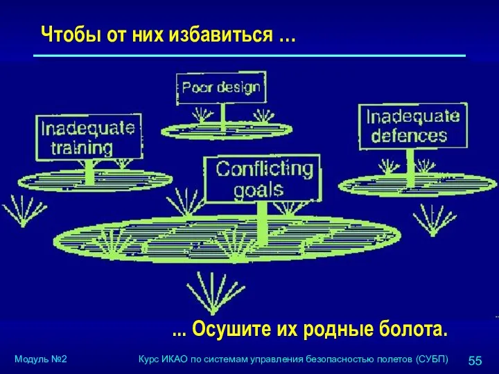 Чтобы от них избавиться …