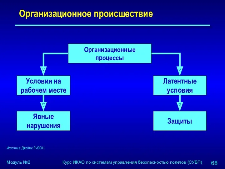 Организационное происшествие