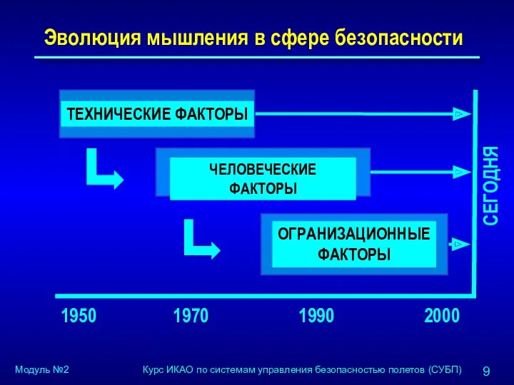 Эволюция мышления в сфере безопасности