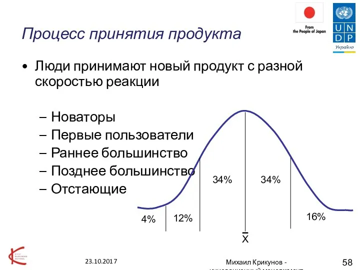 23.10.2017 Михаил Крикунов - инновационный менеджмент Процесс принятия продукта Люди