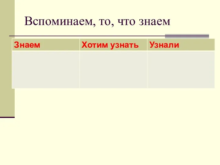 Вспоминаем, то, что знаем