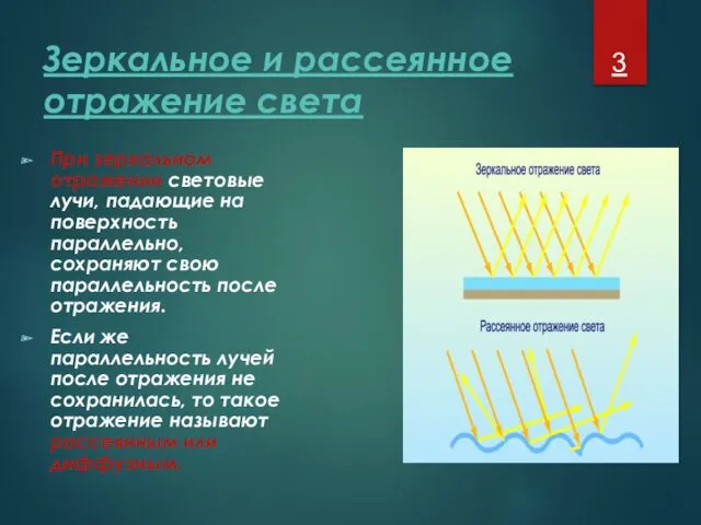 Зеркальное и рассеянное отражение света При зеркальном отражении световые лучи,