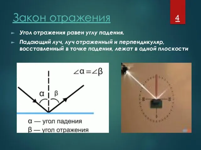 Закон отражения Угол отражения равен углу падения. Падающий луч, луч отраженный и перпендикуляр,