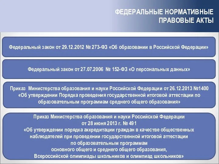 ФЕДЕРАЛЬНЫЕ НОРМАТИВНЫЕ ПРАВОВЫЕ АКТЫ Федеральный закон от 29.12.2012 № 273-ФЗ