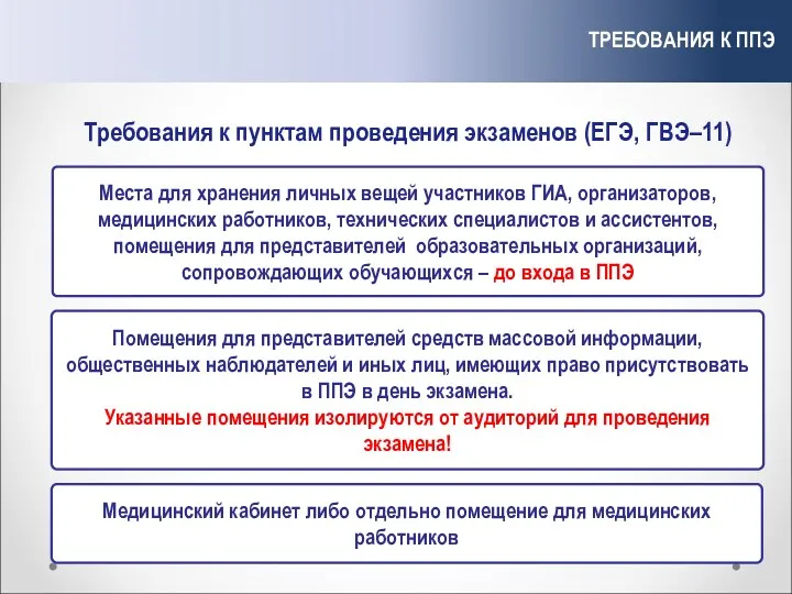 ТРЕБОВАНИЯ К ППЭ Места для хранения личных вещей участников ГИА,