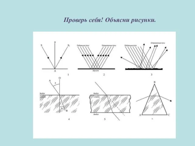 Проверь себя! Объясни рисунки.