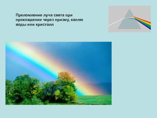 Преломление луча света при прохождении через призму, каплю воды или кристалл