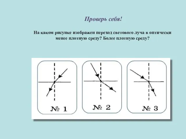 Проверь себя! На каком рисунке изображен переход светового луча в оптически менее плотную