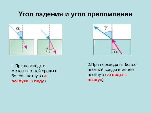 Угол падения и угол преломления 1.При переходе из менее плотной среды в более