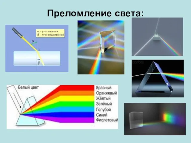 Преломление света: