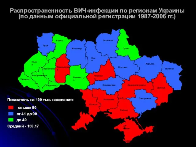 - - Распространенность ВИЧ-инфекции по регионам Украины (по данным официальной регистрации 1987-2006 гг.)