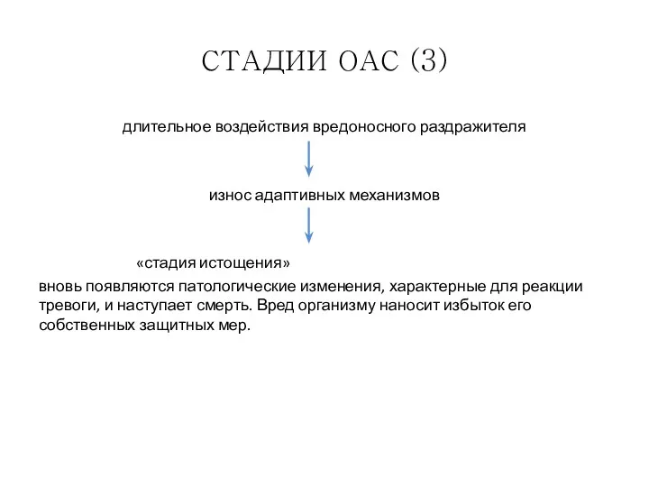 СТАДИИ ОАС (3) длительное воздействия вредоносного раздражителя износ адаптивных механизмов