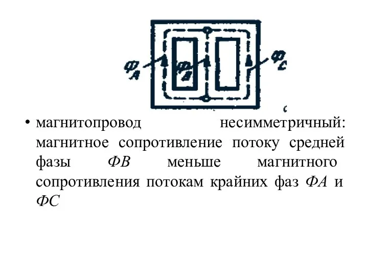 магнитопровод несимметричный: магнитное сопротивление потоку средней фазы ФB меньше магнитного