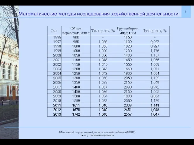 Математические методы исследования хозяйственной деятельности