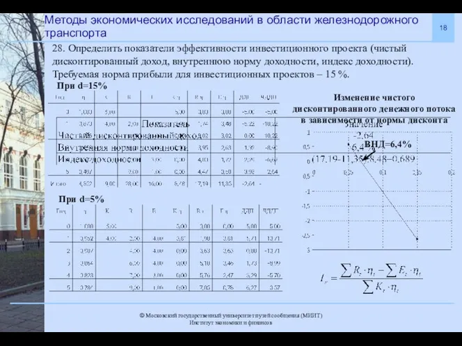 Методы экономических исследований в области железнодорожного транспорта 28. Определить показатели