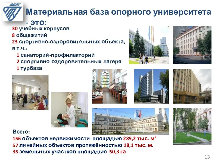 Материальная база опорного университета - это: Всего: 156 объектов недвижимости площадью 289,2 тыс.