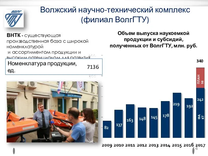 Волжский научно-технический комплекс (филиал ВолгГТУ) Объем выпуска наукоемкой продукции и субсидий, полученных от