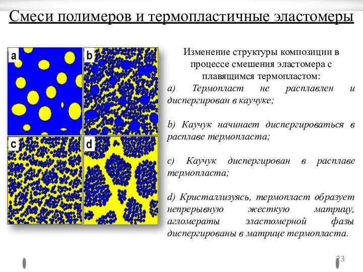 Смеси полимеров и термопластичные эластомеры Изменение структуры композиции в процессе смешения эластомера с