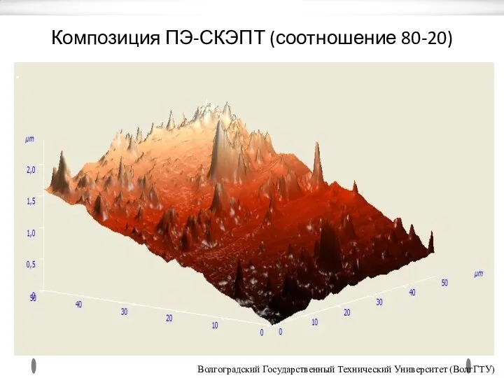 Композиция ПЭ-СКЭПТ (соотношение 80-20) Волгоградский Государственный Технический Университет (ВолгГТУ)