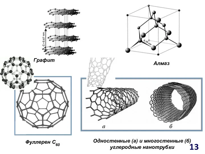 Графит Одностенные (а) и многостенные (б) углеродные нанотрубки Алмаз