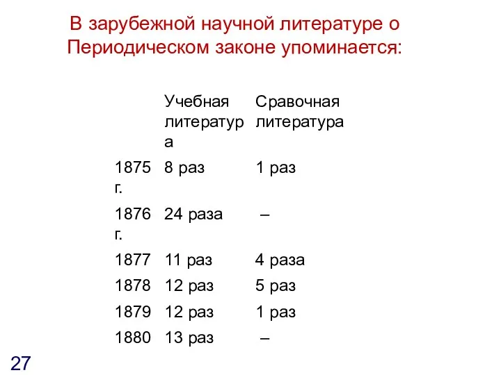 В зарубежной научной литературе о Периодическом законе упоминается: