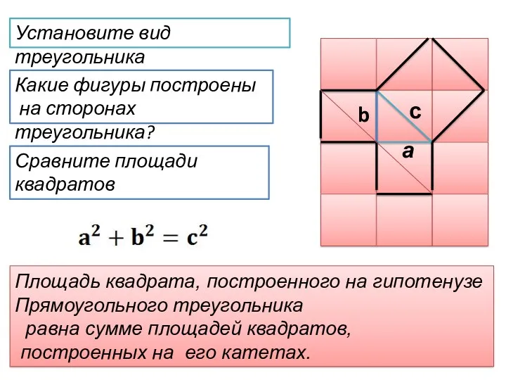 Сравните площади квадратов с а b Какие фигуры построены на