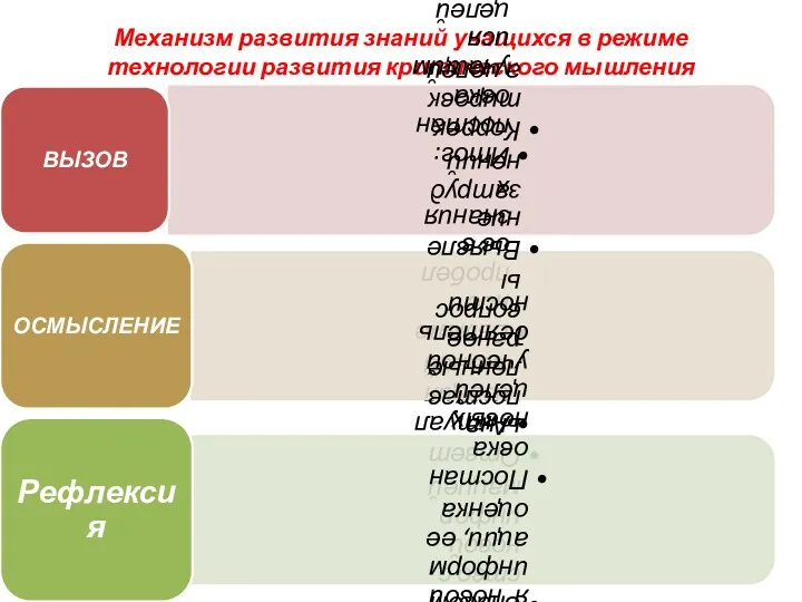 Механизм развития знаний учащихся в режиме технологии развития критического мышления