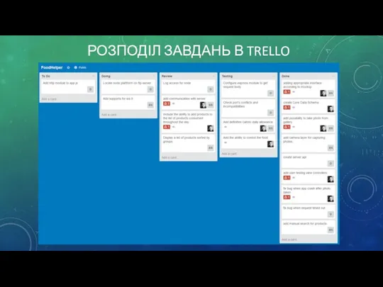 РОЗПОДІЛ ЗАВДАНЬ В TRELLO