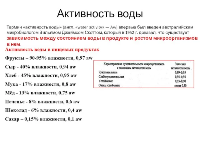 Активность воды Термин «активность воды» (англ. «water activity» — Aw)