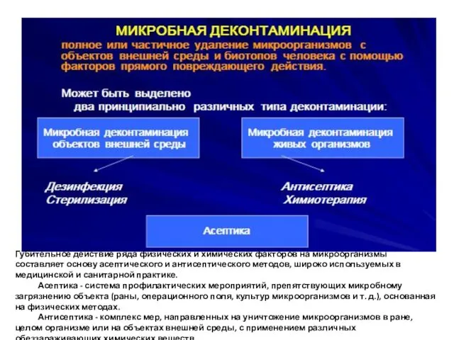 Губительное действие ряда физических и химических факторов на микроорганизмы составляет