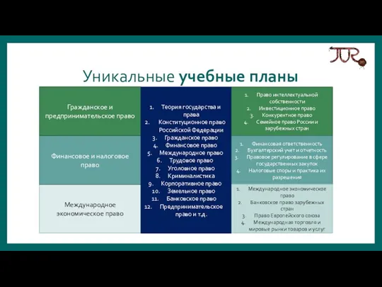 Уникальные учебные планы Международное экономическое право Финансовое и налоговое право