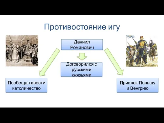 Противостояние игу Даниил Романович Привлек Польшу и Венгрию Пообещал ввести католичество Договорился с русскими князьями