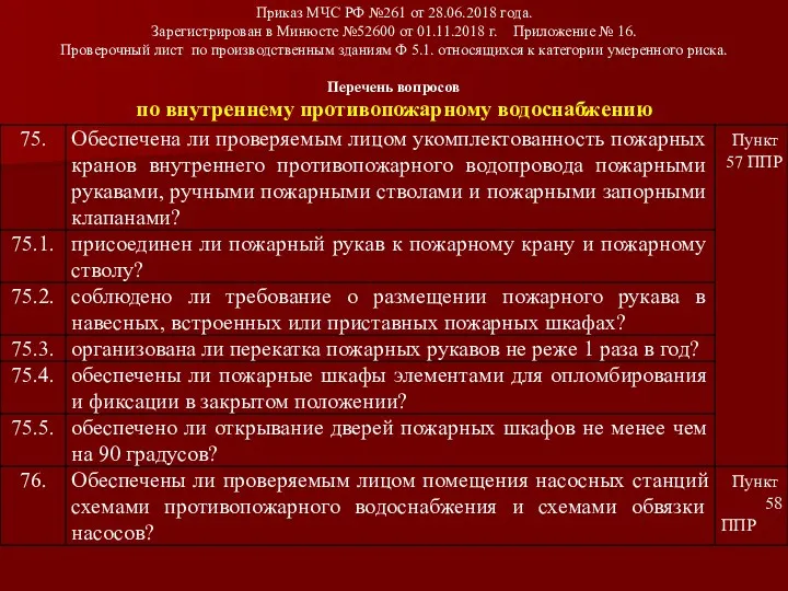 Приказ МЧС РФ №261 от 28.06.2018 года. Зарегистрирован в Минюсте