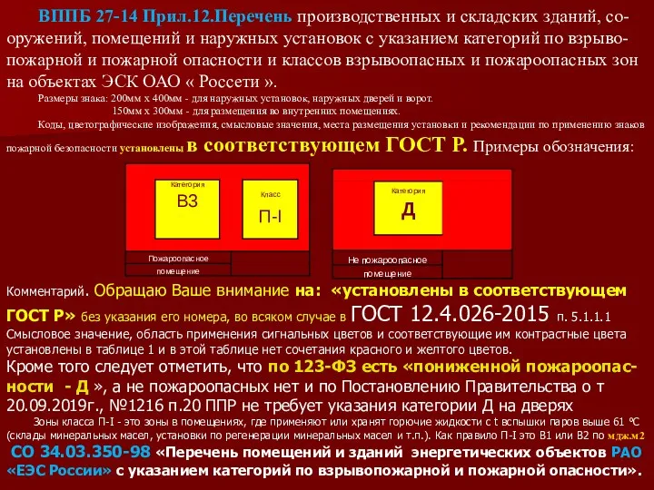 ВППБ 27-14 Прил.12.Перечень производственных и складских зданий, со-оружений, помещений и