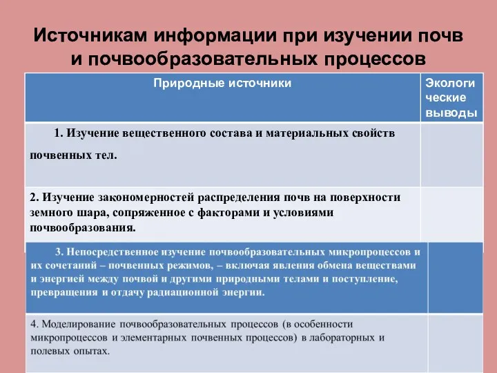 Источникам информации при изучении почв и почвообразовательных процессов