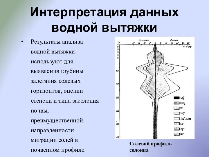 Интерпретация данных водной вытяжки Результаты анализа водной вытяжки используют для