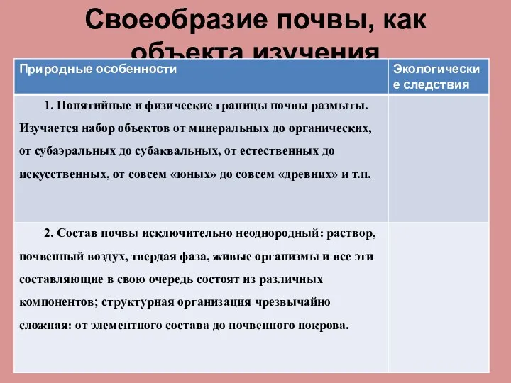 Своеобразие почвы, как объекта изучения